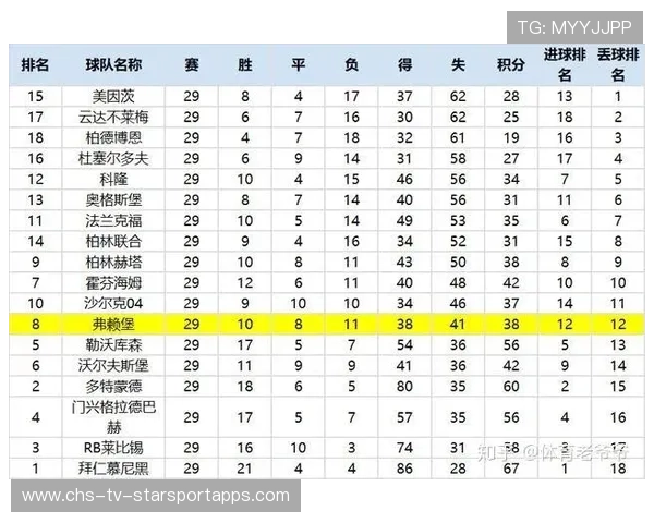 弗赖堡反击与定位球需被警惕：不可忽视的两大威胁