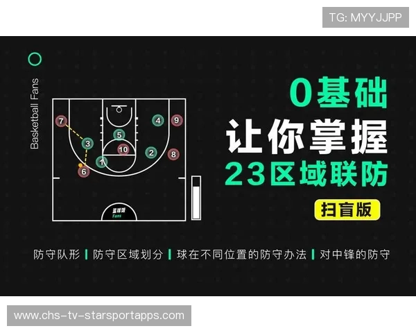 篮球战术革新:小球战术再次流行,小阵容篮球战术